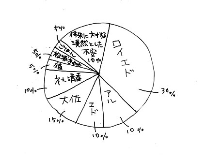 ���6��ϹݤǤ�