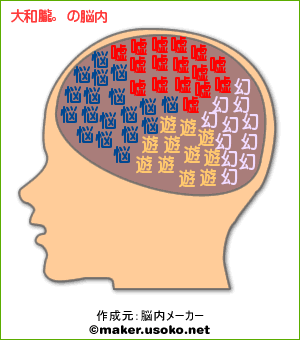 �ʤ�Ȥʤ���äƤ���褦�ʡ�